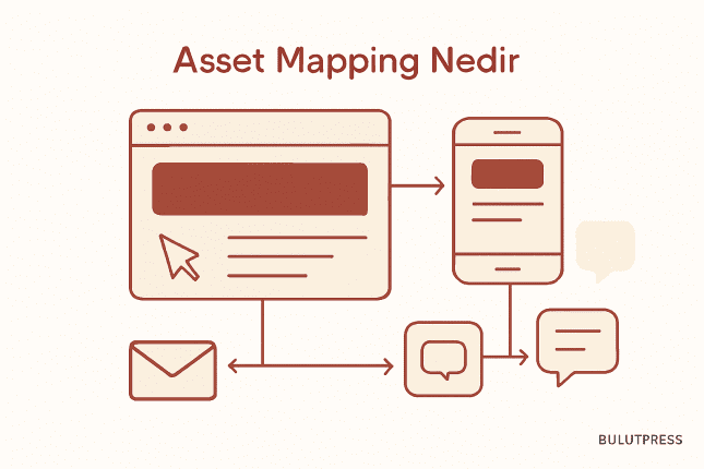 Asset Mapping Nedir? Omnichannel Deneyimde Tutarlılık Analizi