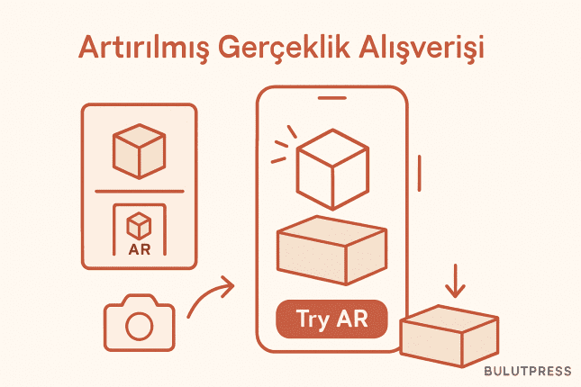 Artırılmış Gerçeklik ile Alışverişte Mükemmel UX Tasarımı
