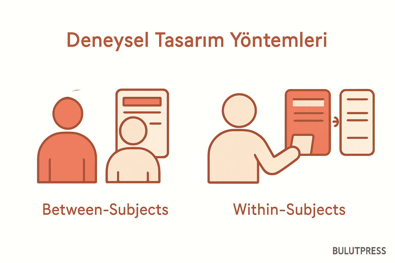 Between-Subjects ve Within-Subjects Tasarım Karşılaştırması