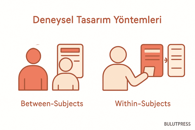 Between-Subjects ve Within-Subjects Tasarım Karşılaştırması
