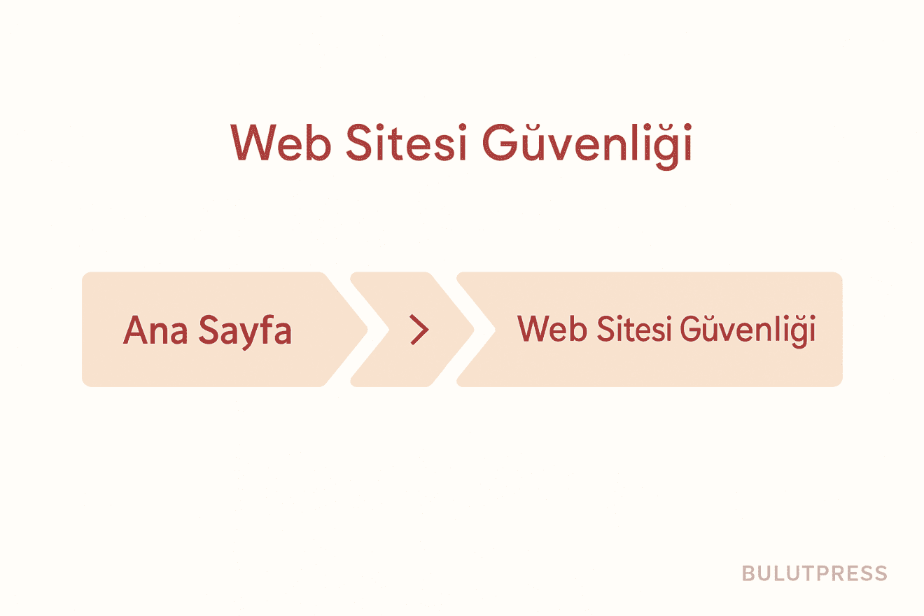 Breadcrumb Navigasyonu ile Kullanıcı Deneyimini Artırın