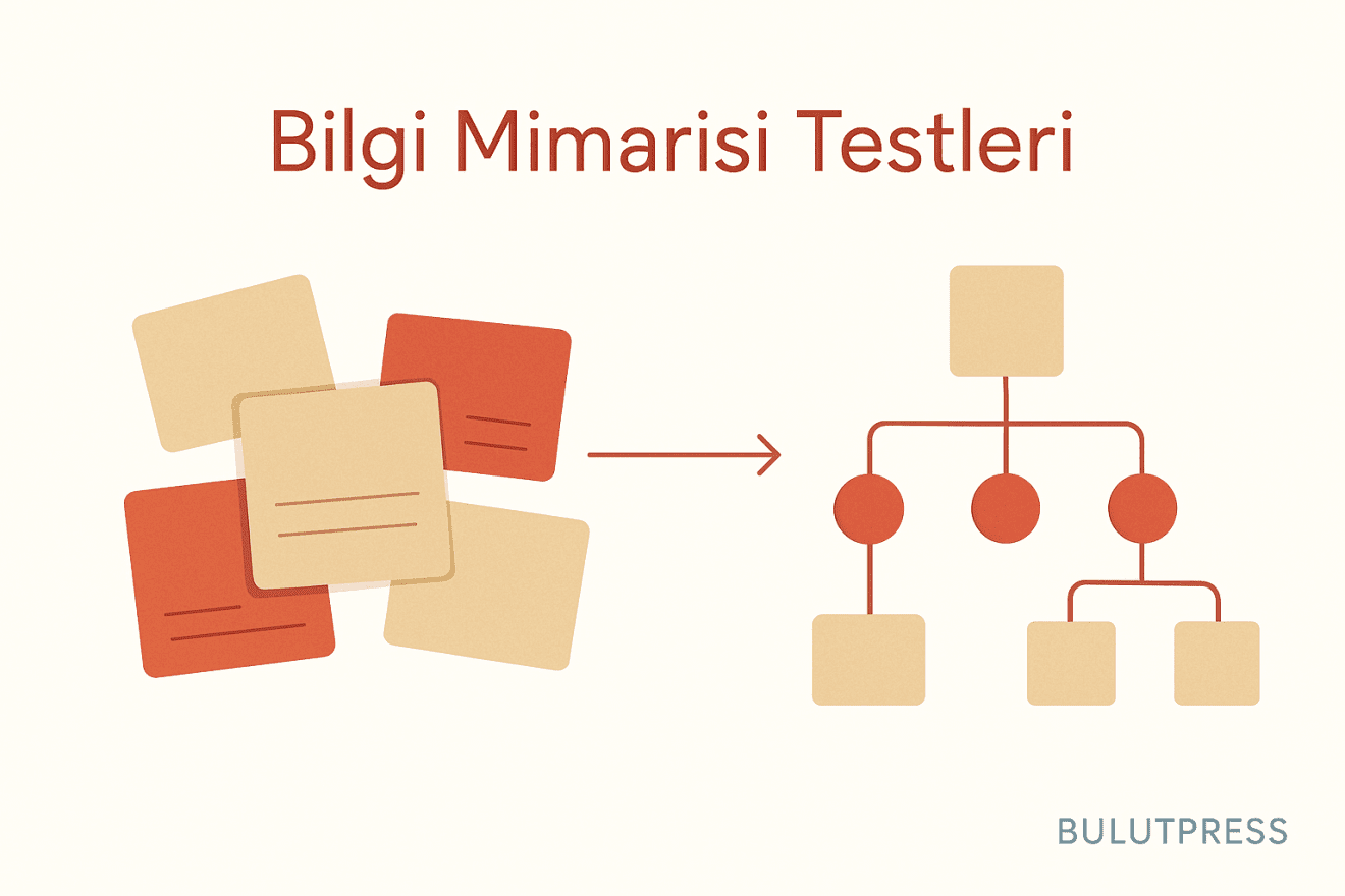 Card Sorting ve Tree Testing: Bilgi Mimarisi Tasarımı İçin Kapsamlı Rehber