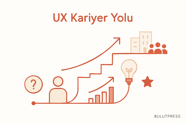 UX Kariyer İlerlemesi: Net Yol Haritası ve Pratik Stratejiler
