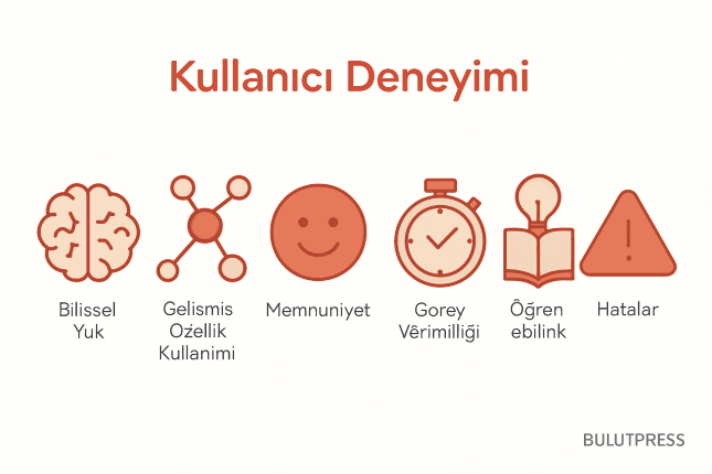 CASTLE Framework ile İş Yeri Yazılımlarında Mükemmel UX