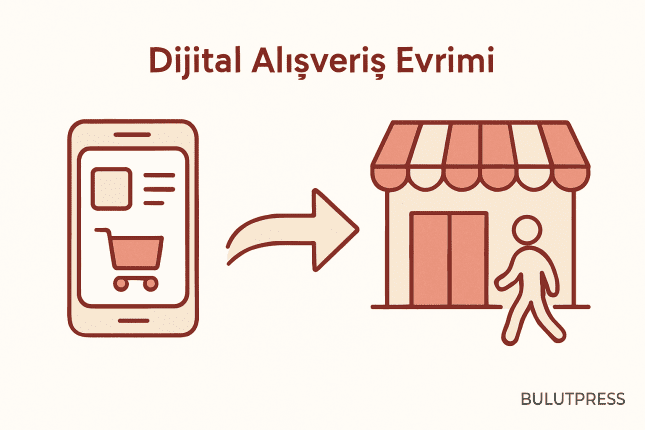 Dijital ve Fiziksel Mağaza Deneyimlerinde Değişen Alışveriş Davranışları