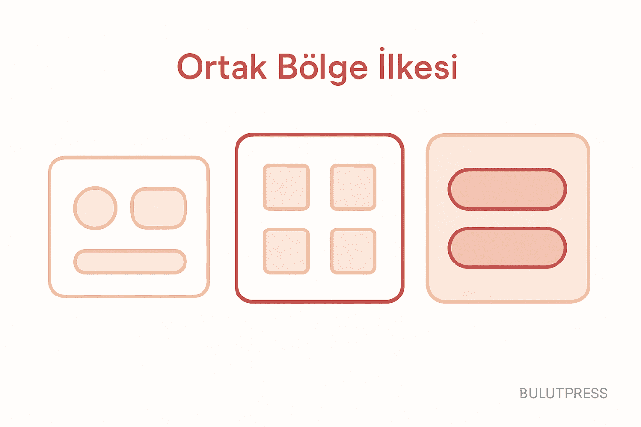 Ortak Bölge İlkesi ile Görsel Tasarımda Etkili Grup Oluşturma