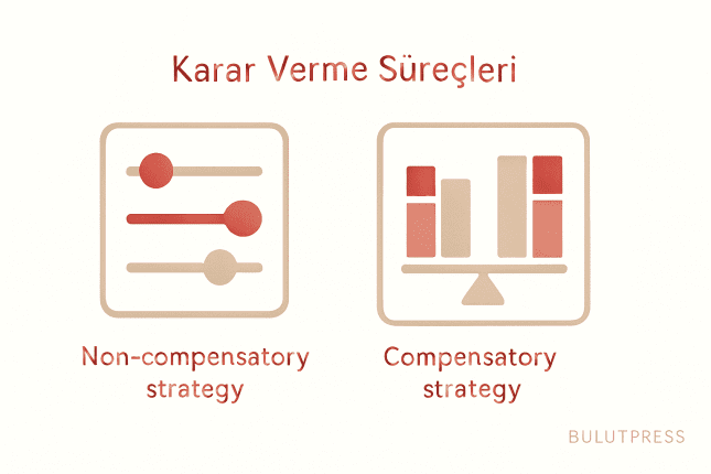 Karar Verme Stratejileri: Kompensatuar ve Nonkompensatuar Yaklaşımlar