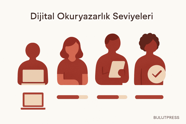 Kullanıcıların Bilgisayar Becerileri: Gerçek Dağılım ve Etkileri