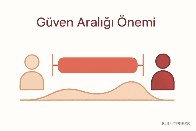 Kullanıcı Deneyiminde Güven Aralıkları, Hata Payı ve Güven Düzeyi