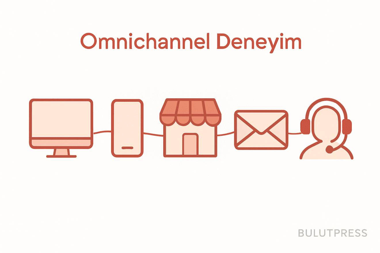 Omnichannel Deneyimde Kanal Bazlı Tasarım ve Optimizasyon