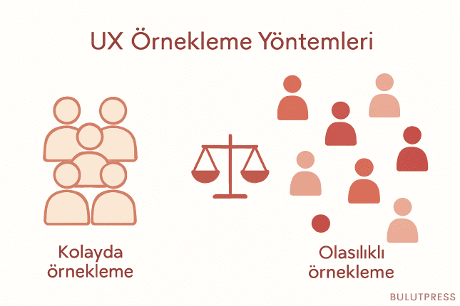 UX Araştırmalarında Doğru Örnekleme Yöntemleri: Convenience ve Probability