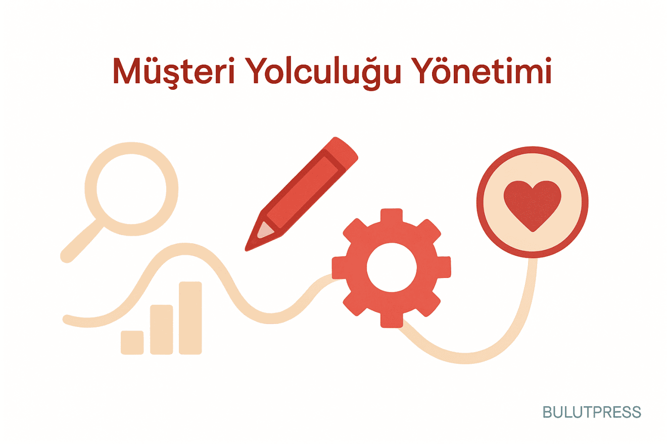 Yolculuk Haritası Neden Tek Başına Yetmez?