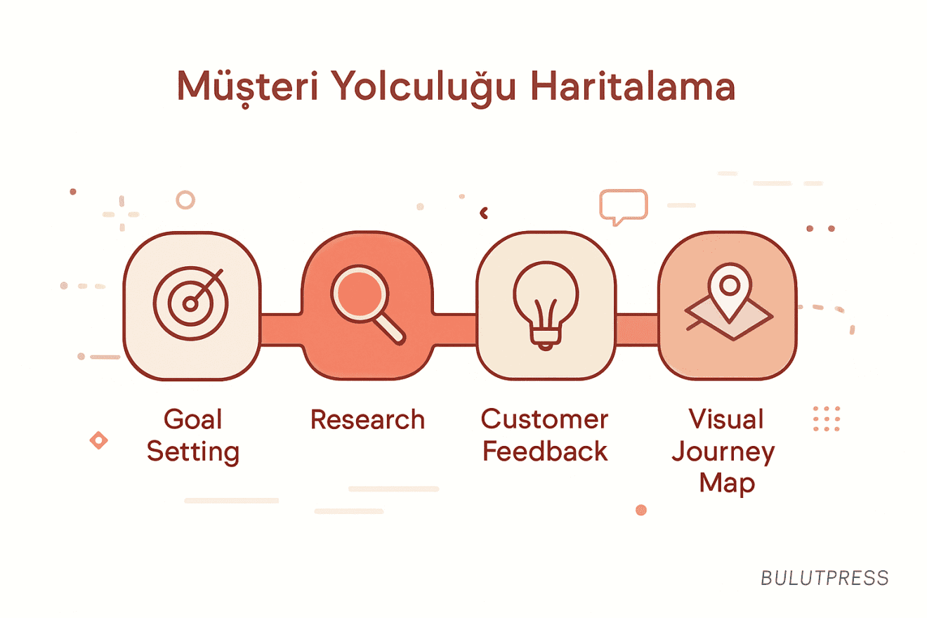 Yolculuk Haritası Nerede İşe Yarar, Nerede Yanıltır