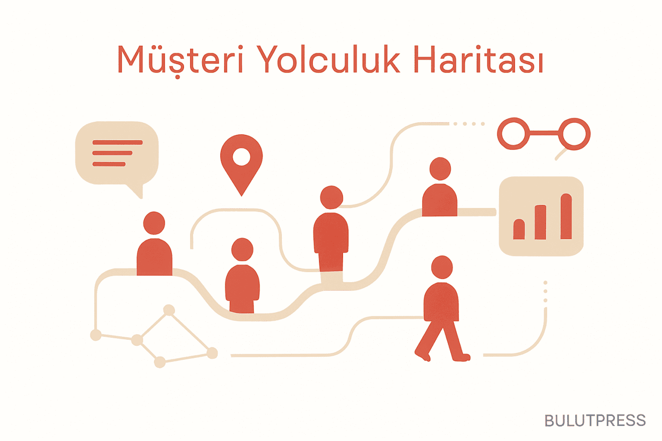 Customer Journey Map Hazırlarken Hangi Satırlar Gerekli