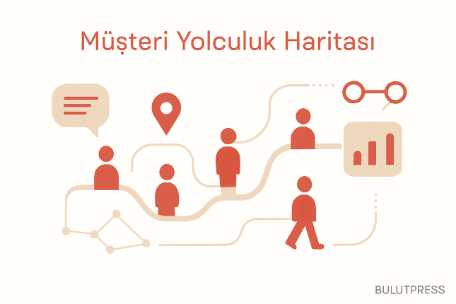 Müşteri Yolculuk Haritası: Neyi Gösterir, Nerede Yanıltır?
