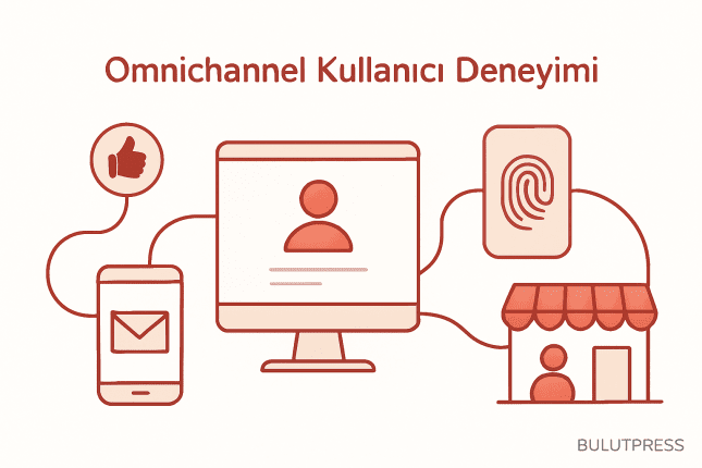 Müşteri Yolculuğu ve Omnichannel Deneyim: Kanal Geçişi Nerede Kopar