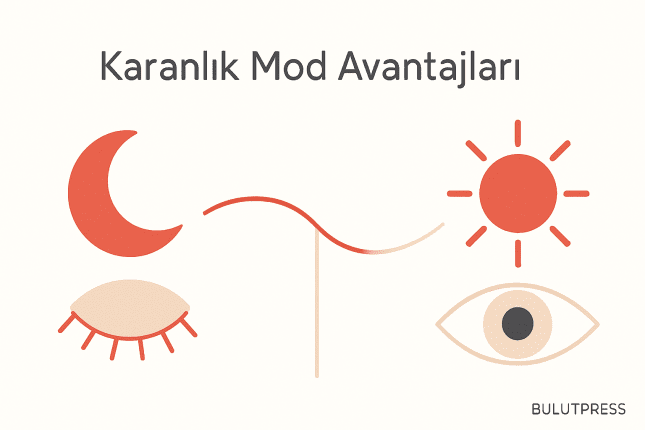 Karanlık Mod ve Aydınlık Mod: Okunabilirlik ve Uygulama Maliyeti