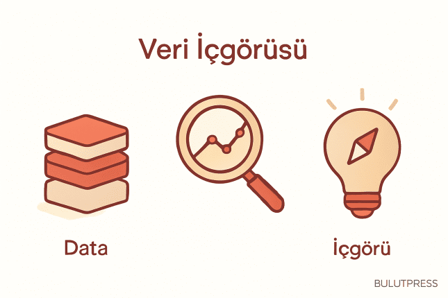 Veri, Bulgu, İçgörü: Hangisi Karar İçin Yeterli