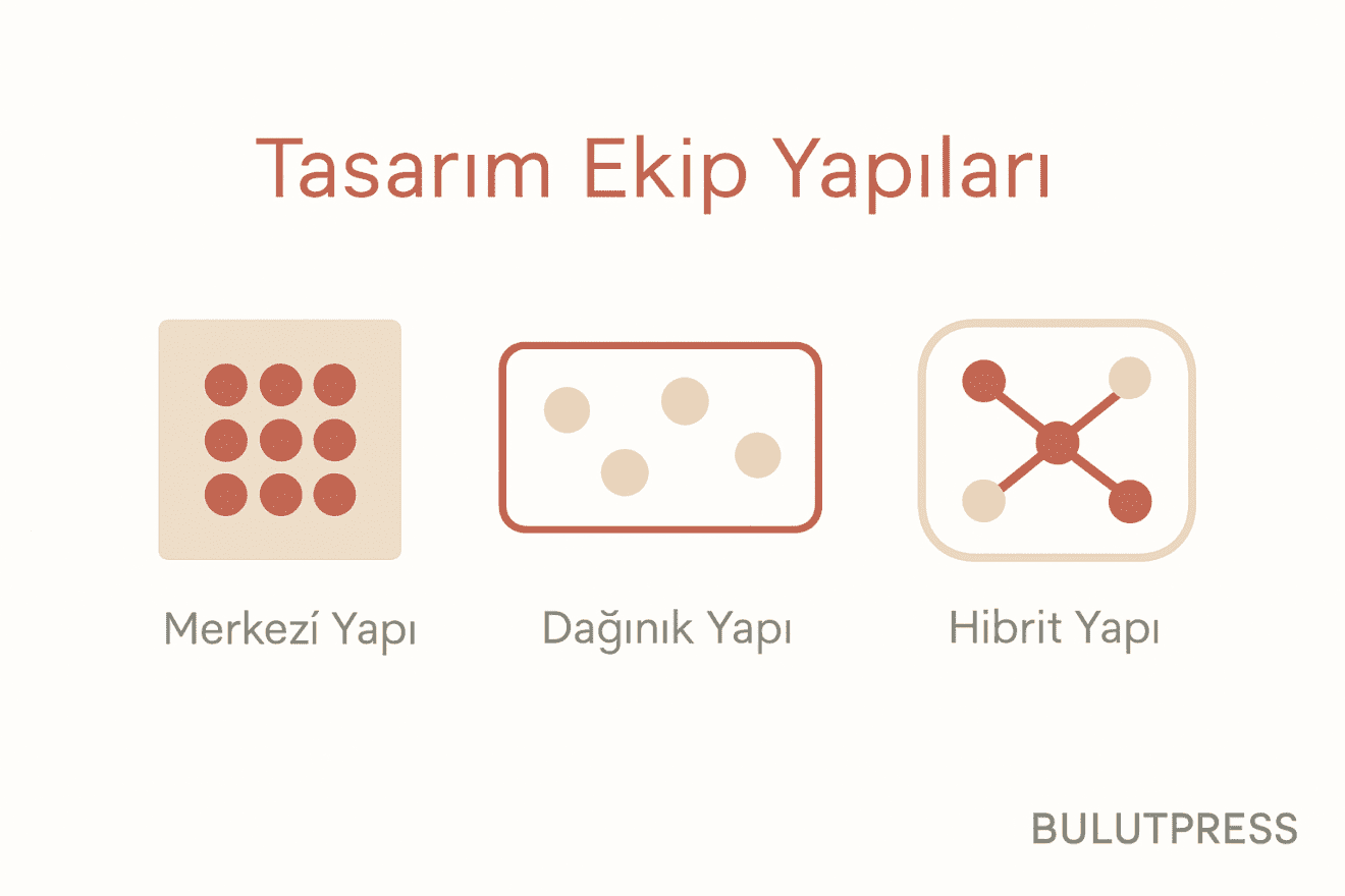 Tasarım Ekibi Nasıl Organize Edilir? Yapı Seçiminin Bedeli