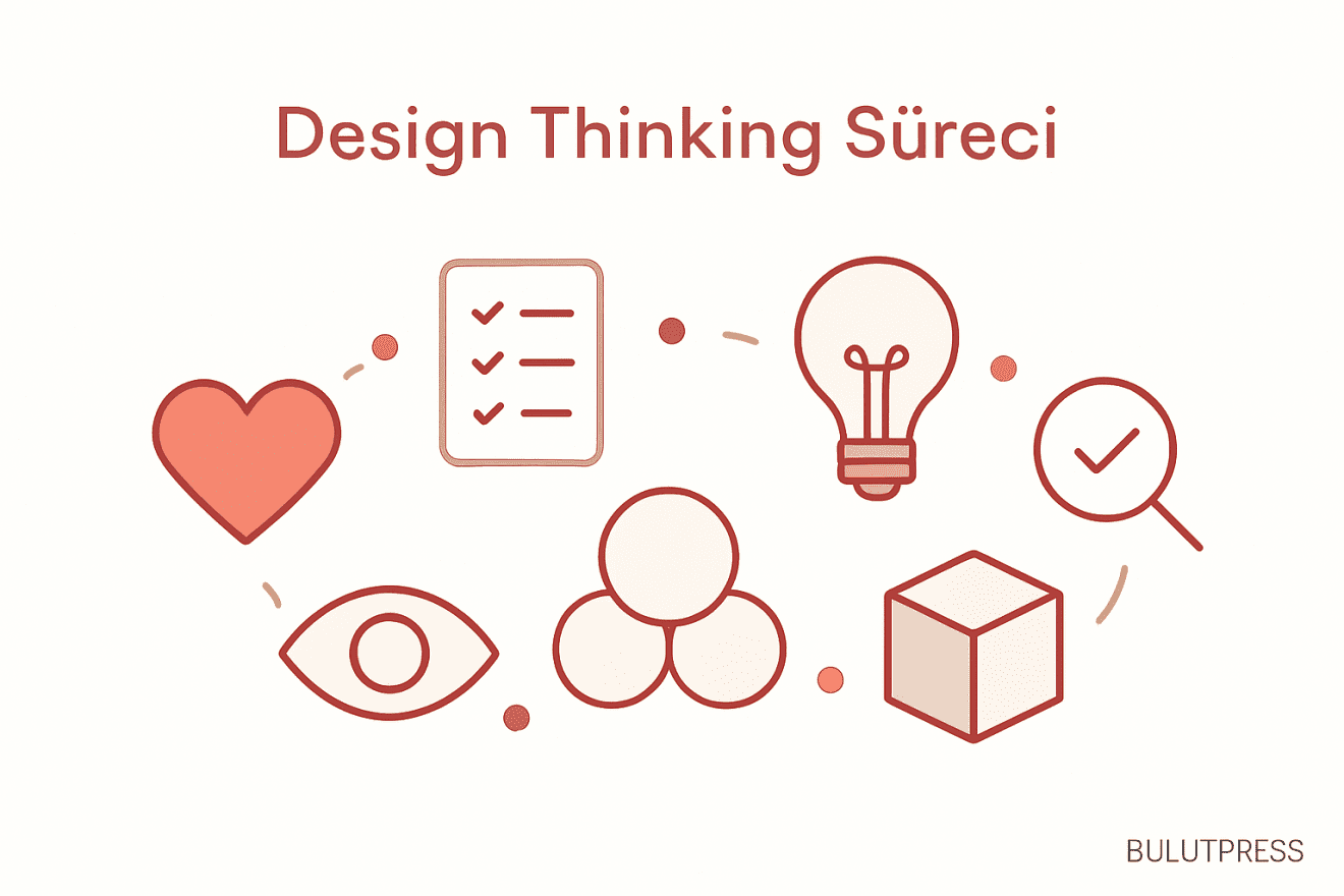 Design Thinking Süreci Pratikte Nasıl İşler?
