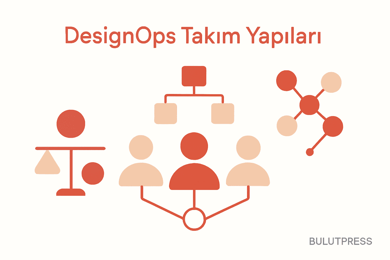 Beş DesignOps Yapısı, Kırıldıkları Nokta ve Seçim İçin Basit Bir Ölçüm