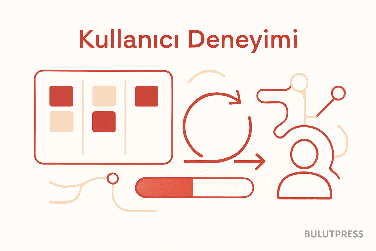 Dual-track Agile: sprint önü tasarımın maliyeti ve araştırmayı sığdırmak