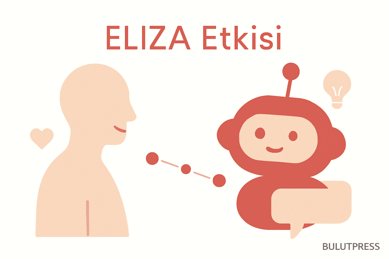 ELIZA Etkisi ve Yapay Zeka Sohbet Arayüzlerinin Tasarımı