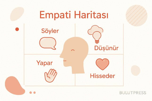 Empati Haritası Nasıl Kurulur, Nerede Yanıltır?