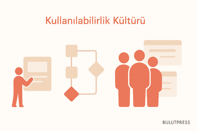 Kullanılabilirlik Kültürü Kendiliğinden Olgunlaşmaz