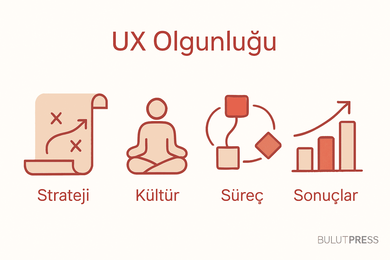 Strateji, Kültür, Süreç, Sonuçlar: Olgunluk Puanı Ne Kadar Güvenilir?