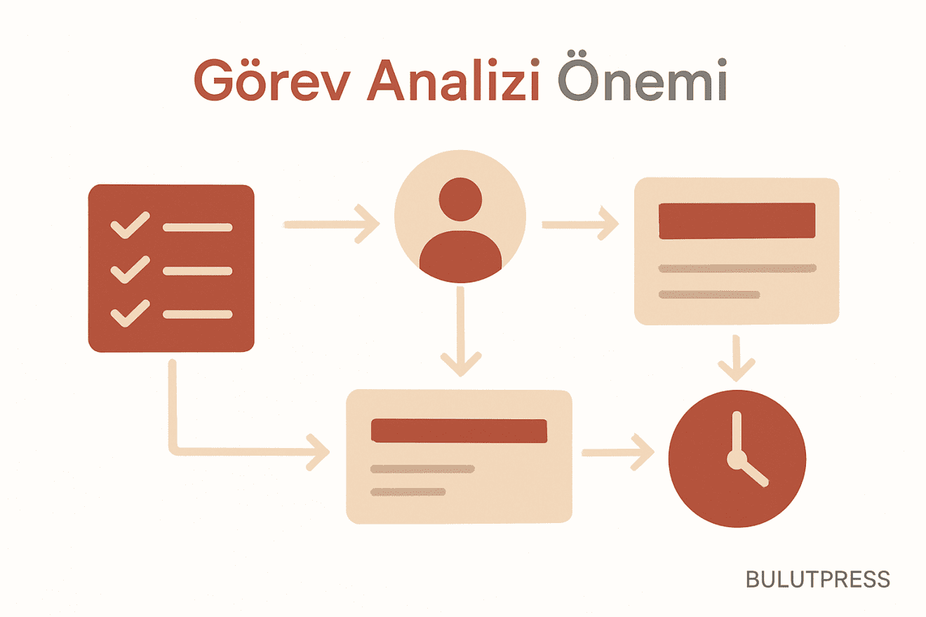 Yazılım Tasarımında Görev Analizi Nasıl Yapılır?