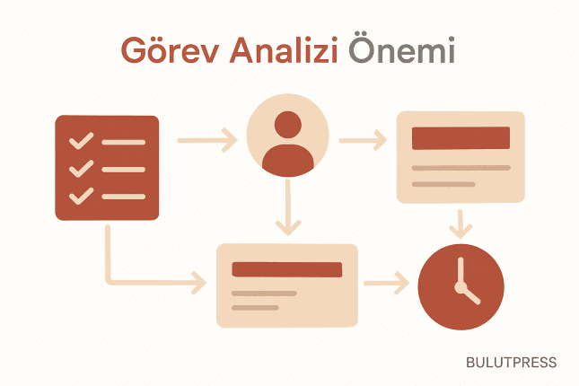 Görev Analizi: Özellik Listesinden İş Akışına