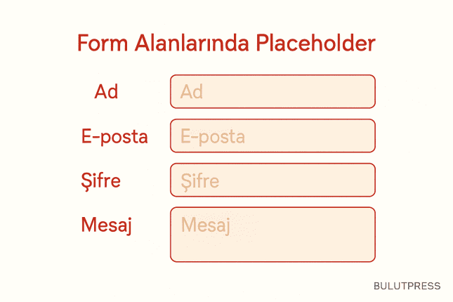 Form Alanlarında Placeholder: Nerede Durur, Nerede Zarar Verir