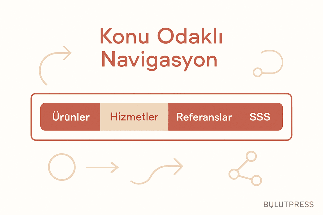Navigasyon Etiketleri: Format Bazlı Menüler Ne Zaman Çalışır