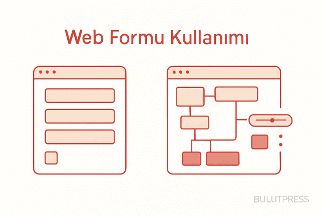 Karmaşık İşlemlerde Form mu Uygulama mı: Eşik Nerede