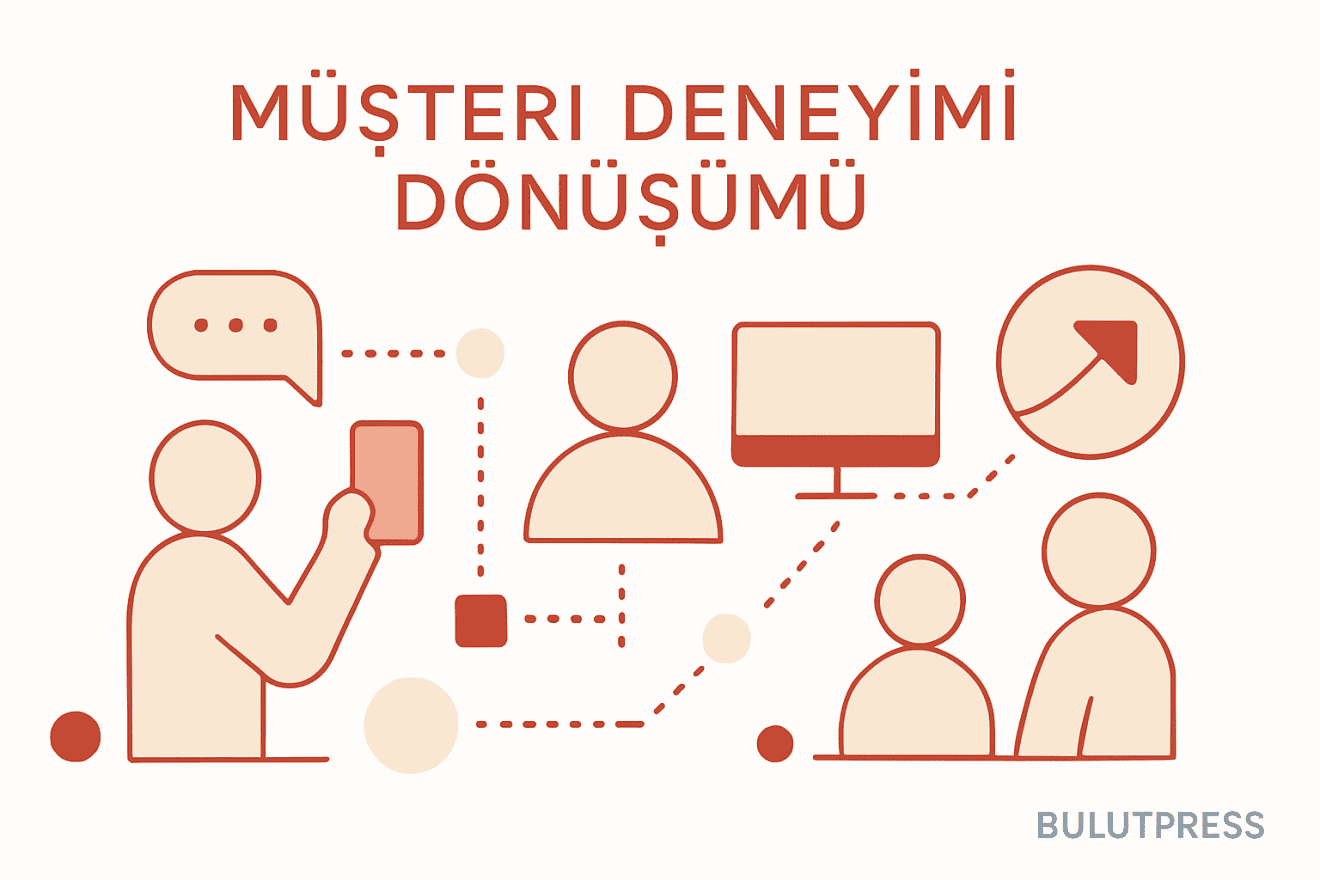 Müşteri Deneyimi Dönüşümü: Vizyondan Operasyona
