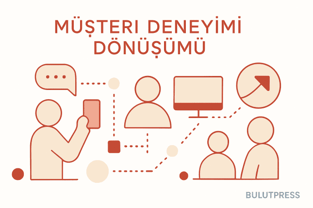 CX Dönüşümünü Günlük Operasyona Bağlamak
