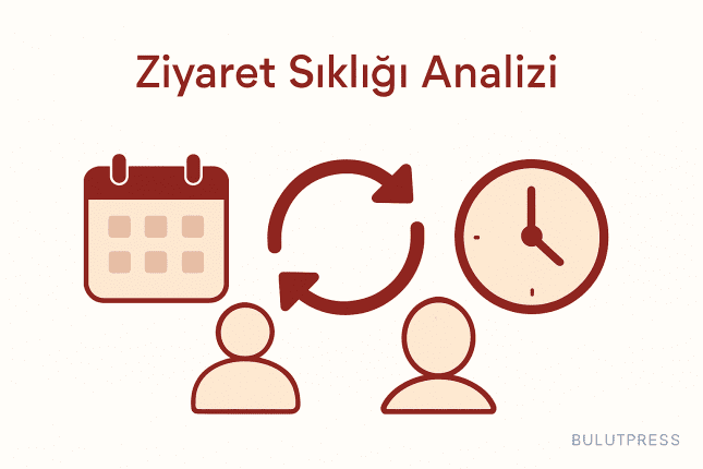 Ziyaret Sıklığı ve Güncelliği Raporları Sadakat Hakkında Ne Söyler, Ne Söylemez