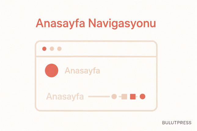 Anasayfaya Dönüş: Logo, Yazılı Bağlantı ve Breadcrumb