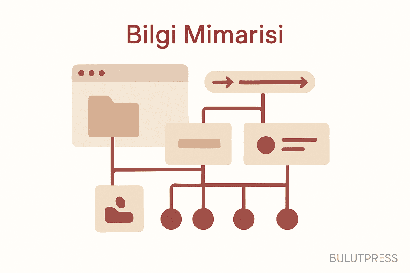 Bilgi Mimarisi: Hiyerarşi Derinliği, Polihiyerarşi ve IA Doğrulaması