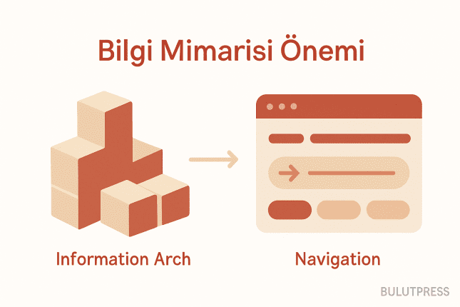 Bilgi Mimarisi ile Navigasyon Arasındaki Fark