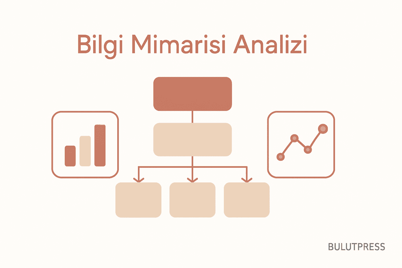 Kategori Yapısını Analytics Verisiyle Okumak