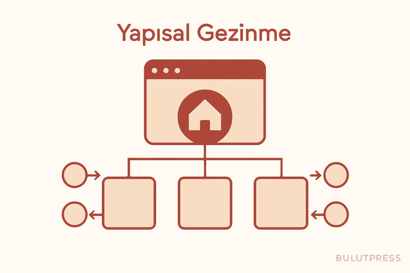 rel=next, rel=up ve Tarayıcının Kaybolan Gezinme Çubuğu