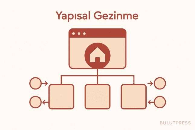 LINK Etiketleriyle Yapısal Gezinme Neden Tutmadı