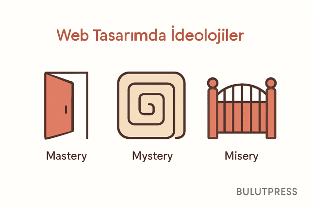 Mastery, Mystery ve Misery: Üç Arayüz Tutumu