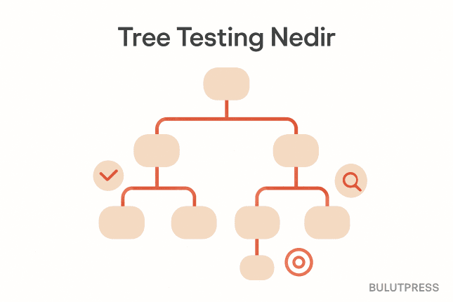 Tree Testing Sonuçlarını Okumak: Başarı Oranı Yeterli Değil