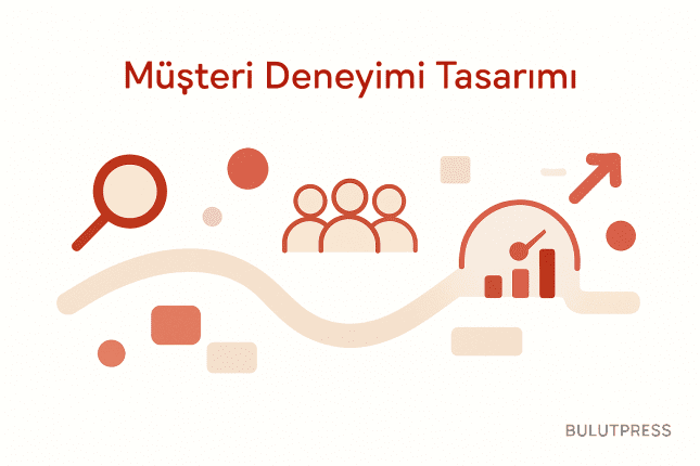 Yolculuk Odaklı Tasarım: Kapasite, Playbook ve Ölçüm