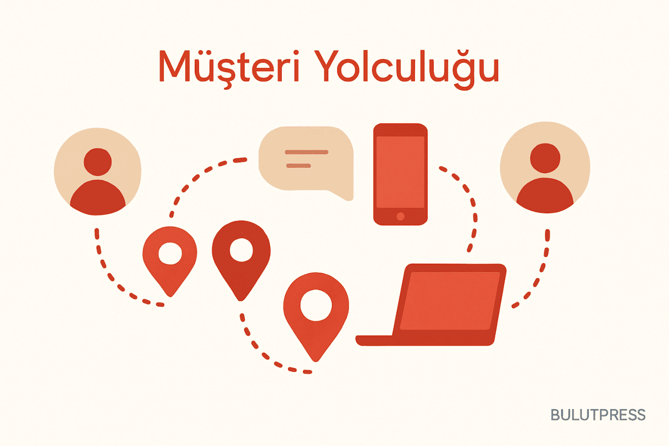 Yolculuk Odaklı Tasarım: Kimlik Birleştirme Olmadan Analitik Çalışmaz