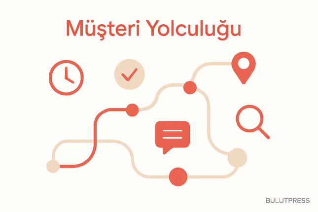 Müşteri Yolculuğu Haritası Oluşturmak Ne Kadar Sürer?