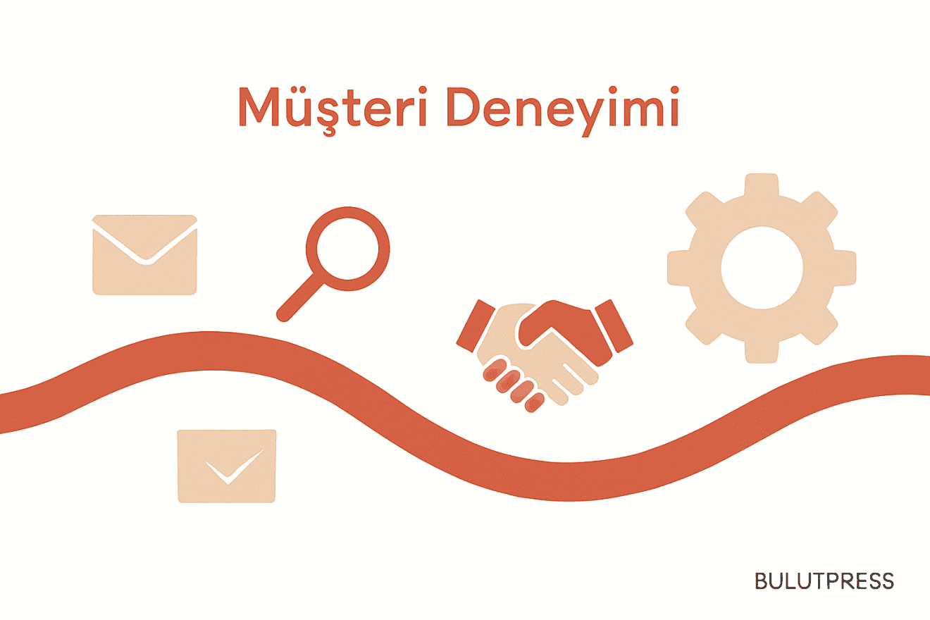 Müşteri Yolculuğu Haritasında Sayı, Süre ve Veri Dengesi